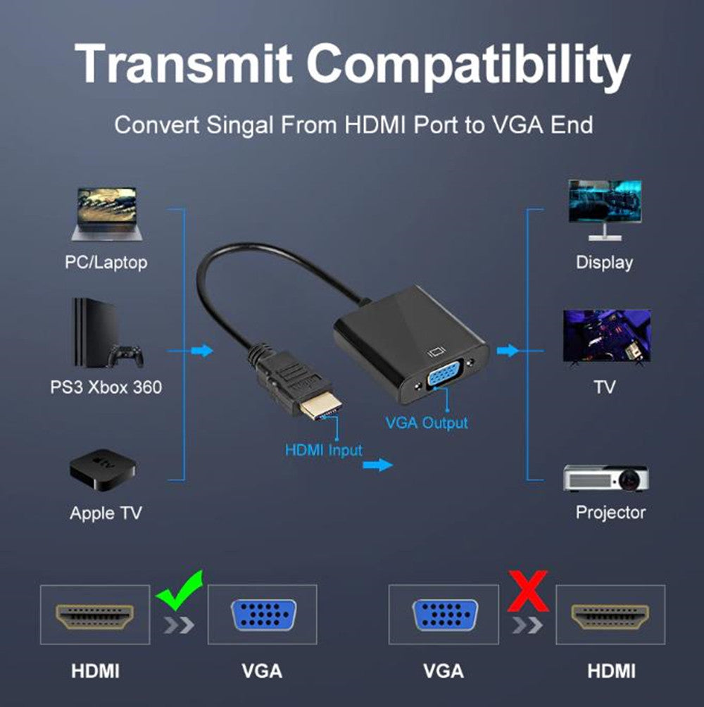 Convertisseur adaptateur HDMI mâle vers VGA femelle
