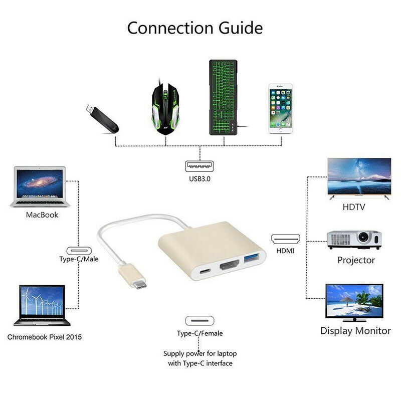 Convertisseur adaptateur hub multiport USB-C vers HDMI 3 en 1