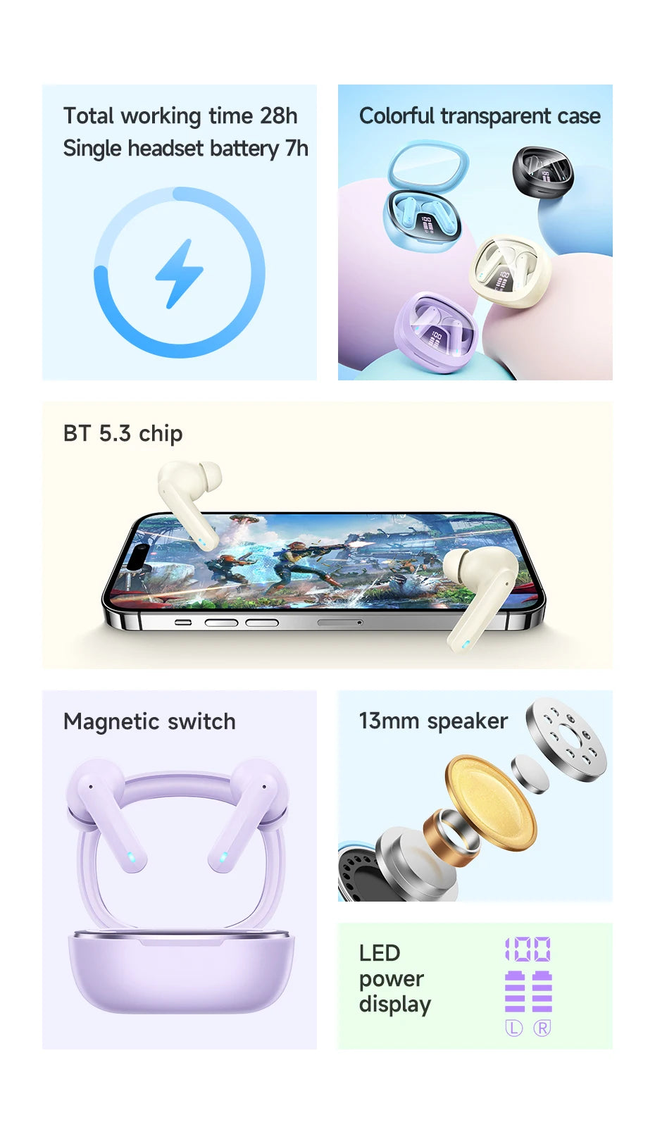 Écouteurs intra-auriculaires stéréo sans fil TWS True, casques Bluetooth avec étui de chargement