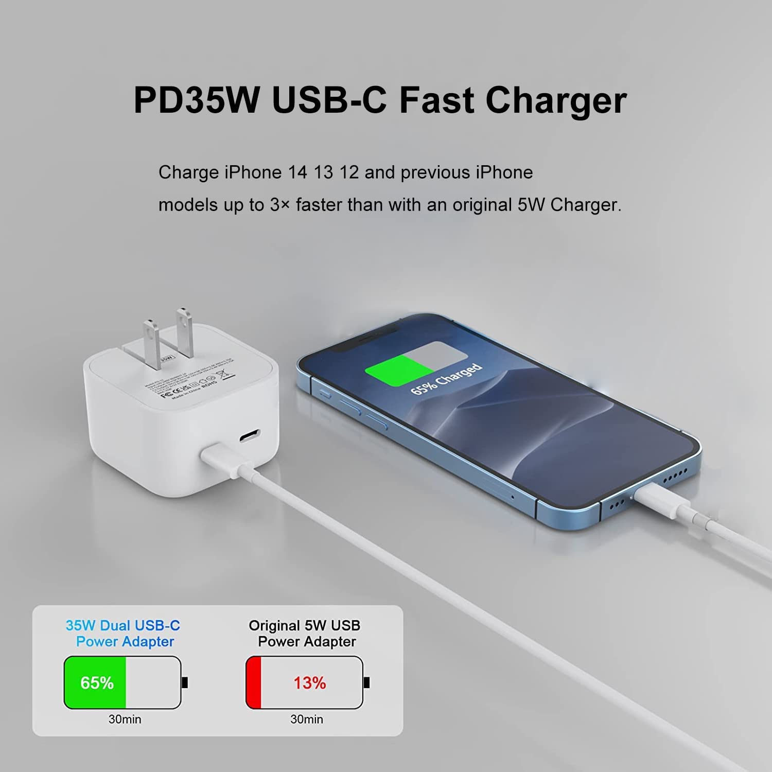 Adaptateur secteur à charge rapide double USB-C PD 3.0 35 W, chargeur mural et câble USB-C + câble Lightning (1 m)