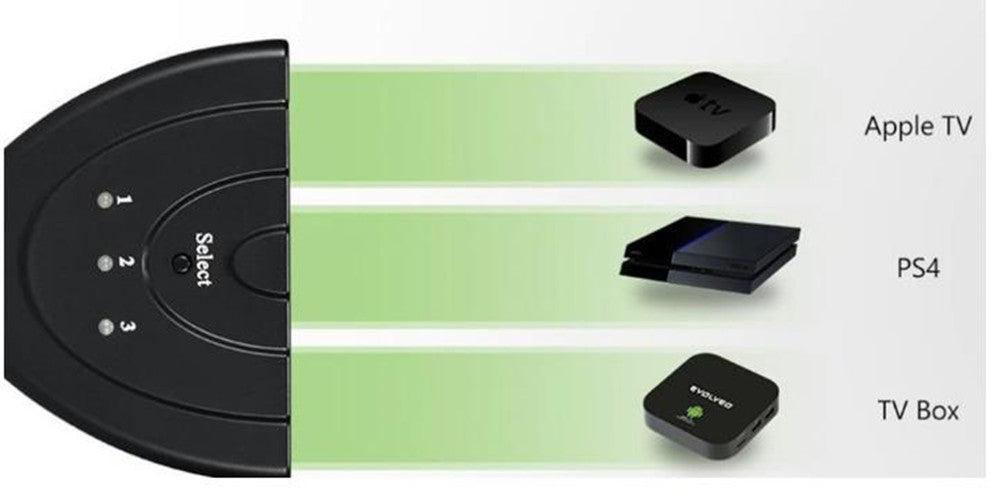Convertisseur adaptateur répartiteur HDMI mâle vers 3 ports HDMI femelle