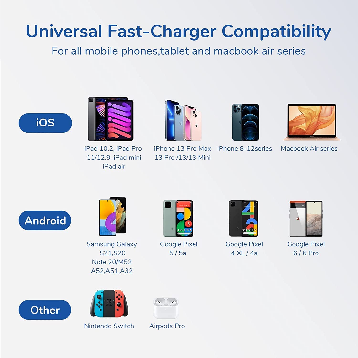 Chargeur mural adaptateur secteur à charge rapide double USB-C 35 W