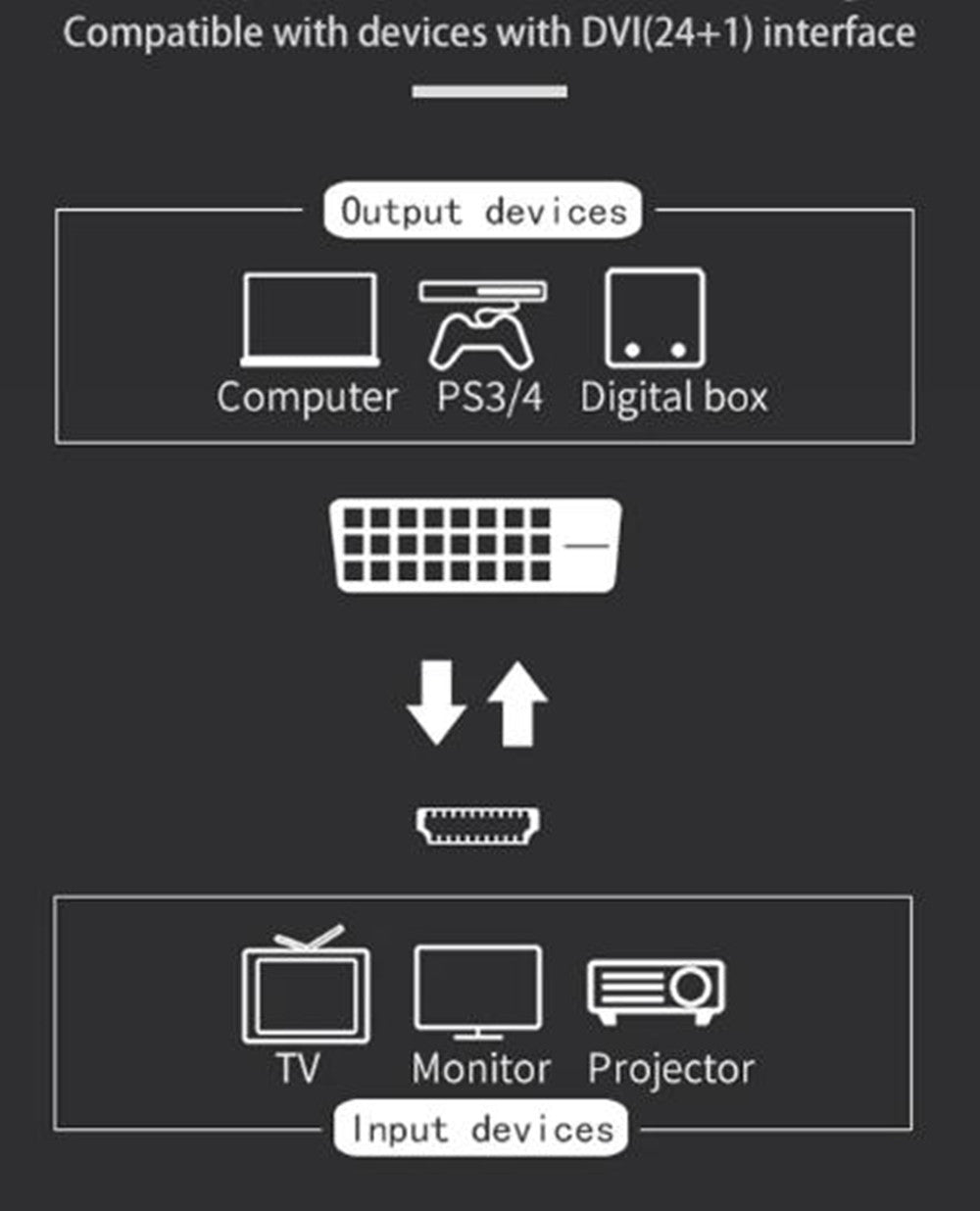Convertisseur adaptateur DVI-D mâle vers HDMI femelle